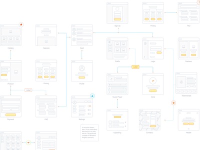 UX Flow Sample